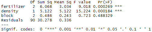 Blocking ANOVA summary