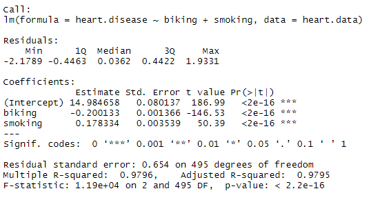 Multiple regression results